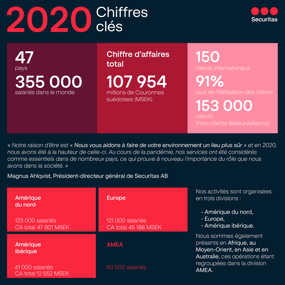 Infographie Rapport annuel 2021
